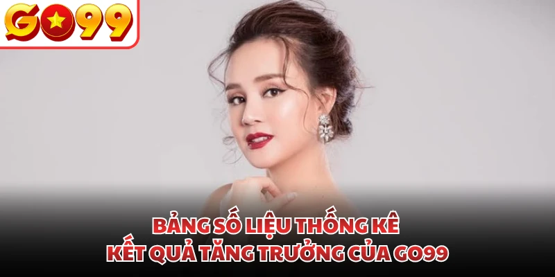 Bảng số liệu thống kê kết quả tăng trưởng của GO99